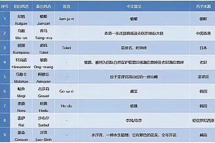 还有这份自信吗？里皮此前采访：国足发挥出水平能赢亚洲任何对手