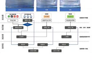 红魔旧将：曼联放走C罗是对的，你不能围绕38岁的球员来建队