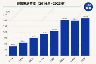 沃格尔谈失利：快船现在的节奏更好 我们防不住他们