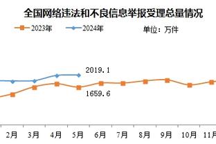 ?埃克萨姆末节三分7中5 平史上对湖人末节个人三分命中数纪录